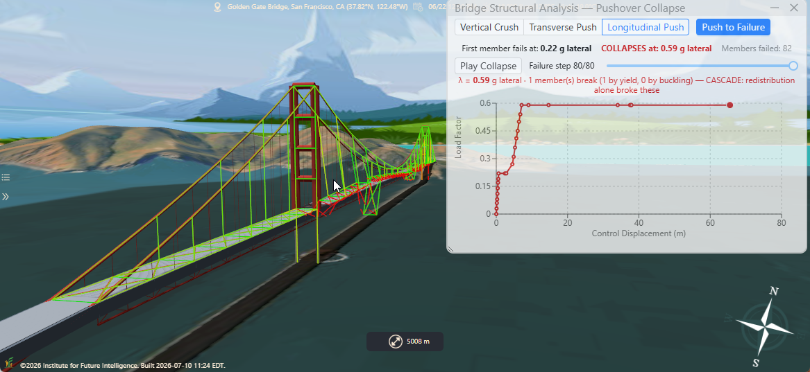 Pushover collapse of a suspension bridge in Aladdin: broken members in red and the capacity curve