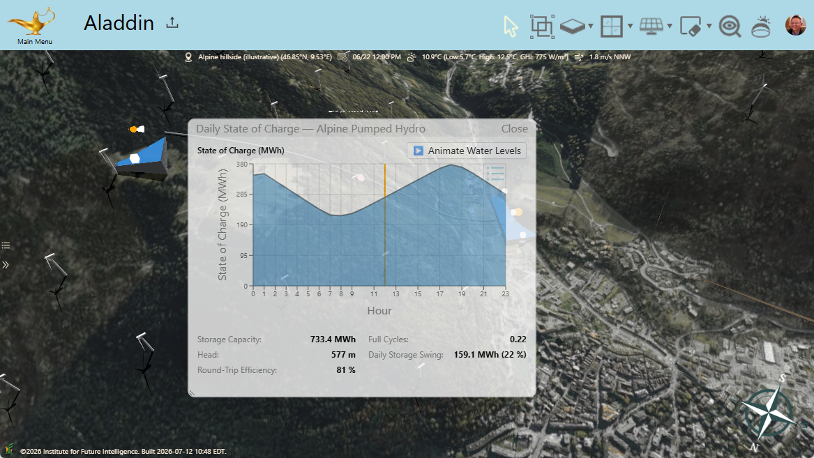 Daily power flows of a pumped-hydro plant in Aladdin