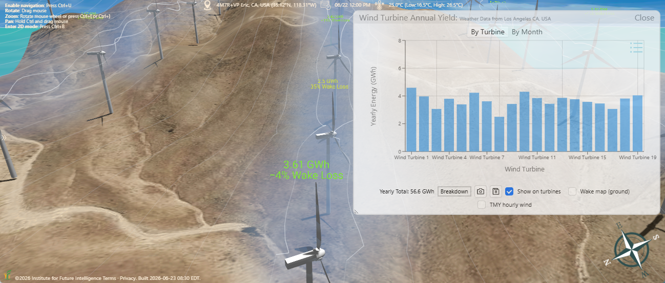 Annual energy yield chart for the wind farm